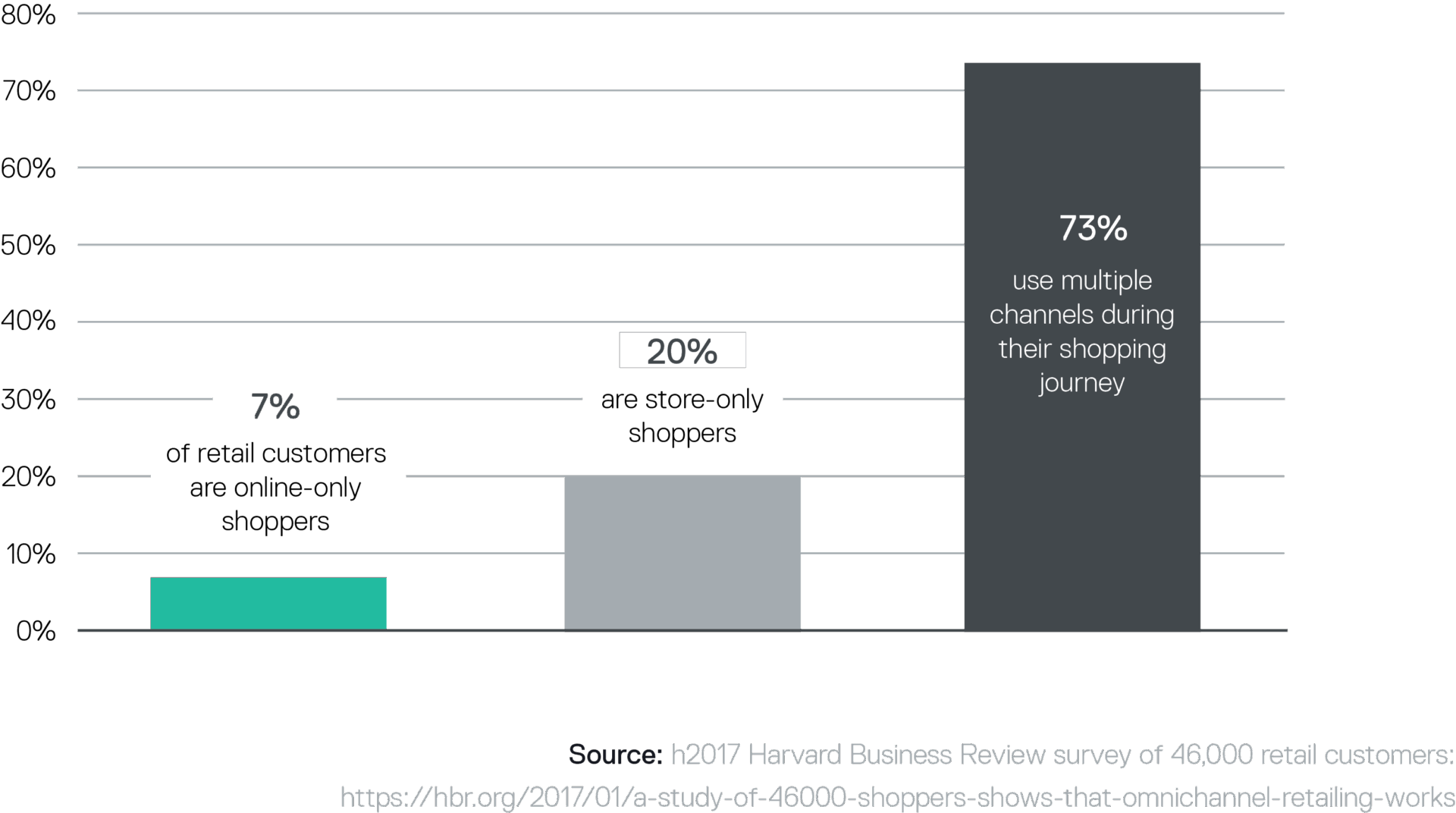 Retail shopping trends