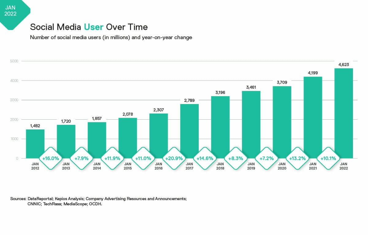 Social media trends retailers