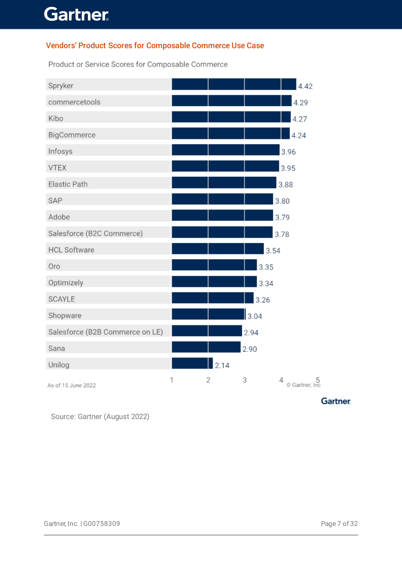 Gartner's Critical Capabilities For Digital Commerce