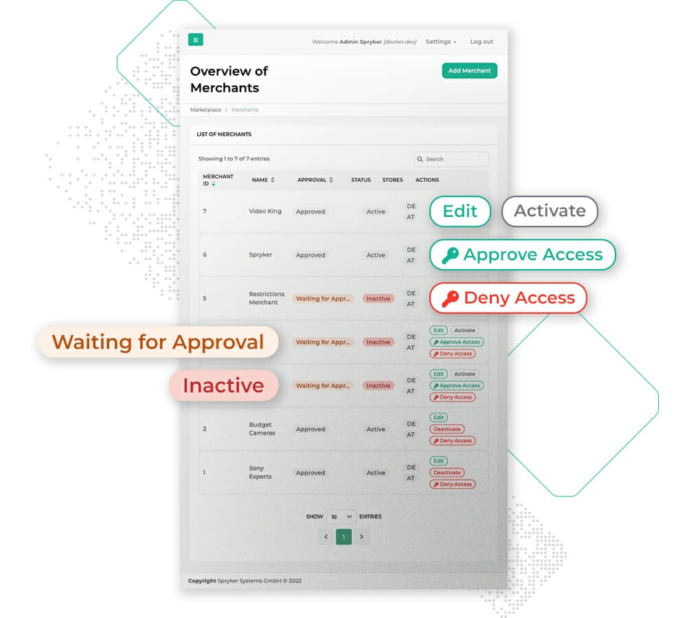 An admin dashboard showing a list of merchants with actions to edit, approve, deny access, and activate. Some merchants are labeled "Waiting for Approval," others marked "Inactive," and certain cases flagged due to potential channel conflict.