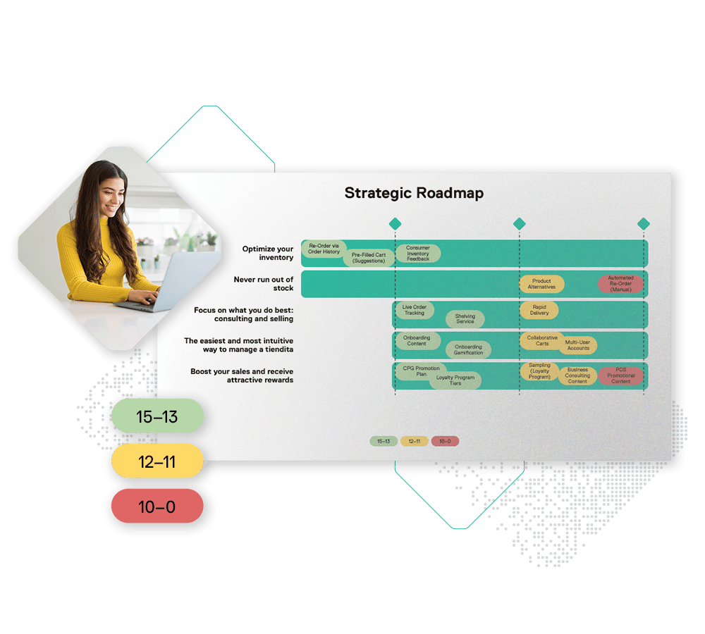 A strategic roadmap with a timeline and colored blocks categorizing goals: inventory optimization, consulting focus, spryker services integration, trading management, and partnership building. A person works on a laptop in the background.