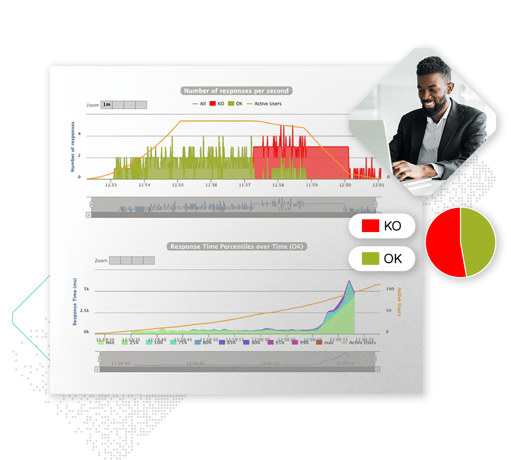 A smiling person in business attire observes a performance report featuring graphs displaying response times and server issues (indicated by red for issues and green for normal) on a computer, utilizing Spryker services for optimal efficiency.