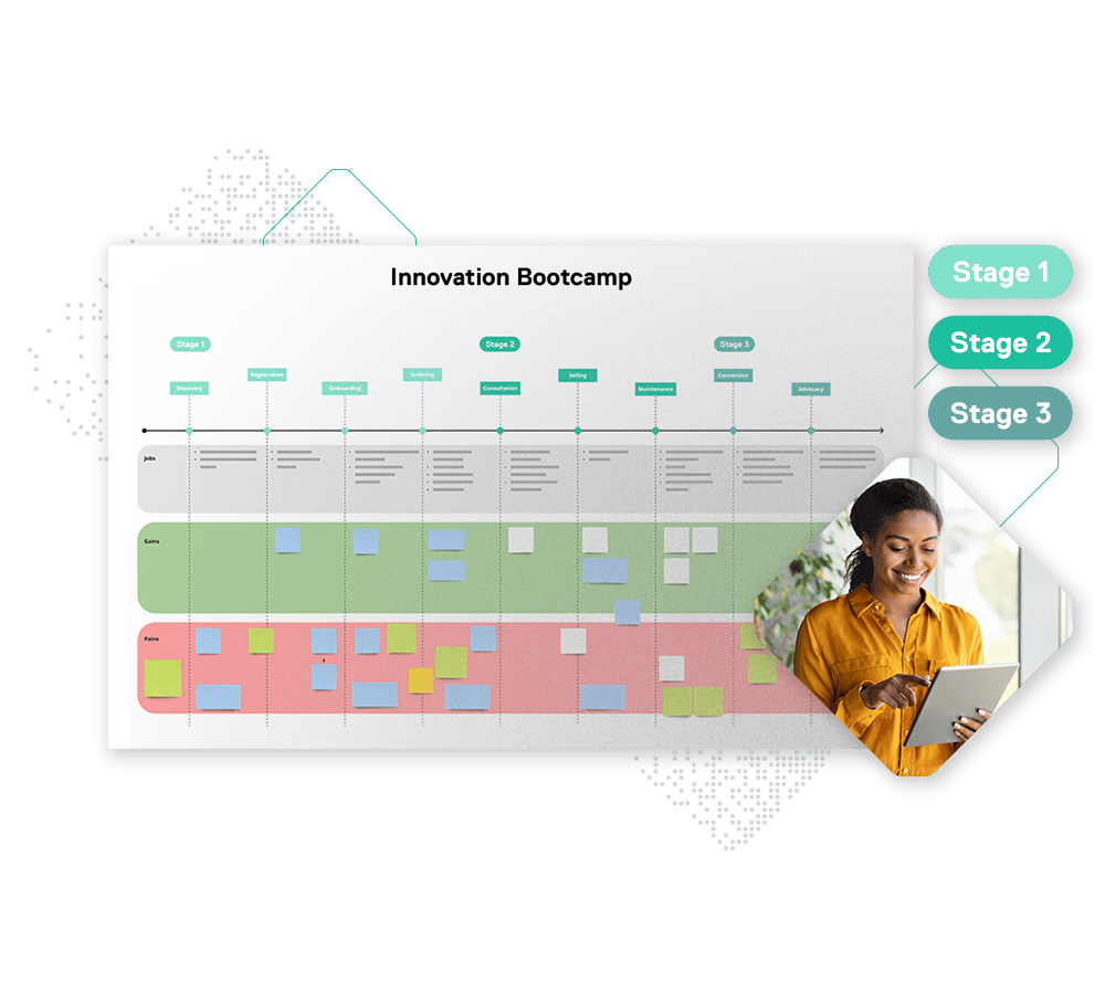 A diagram titled "Innovation Bootcamp" on a board is accompanied by a person smiling while looking at a tablet. Three green tags labeled "Stage 1", "Stage 2", and "Stage 3" are on the right side, highlighting the integration of Spryker services.