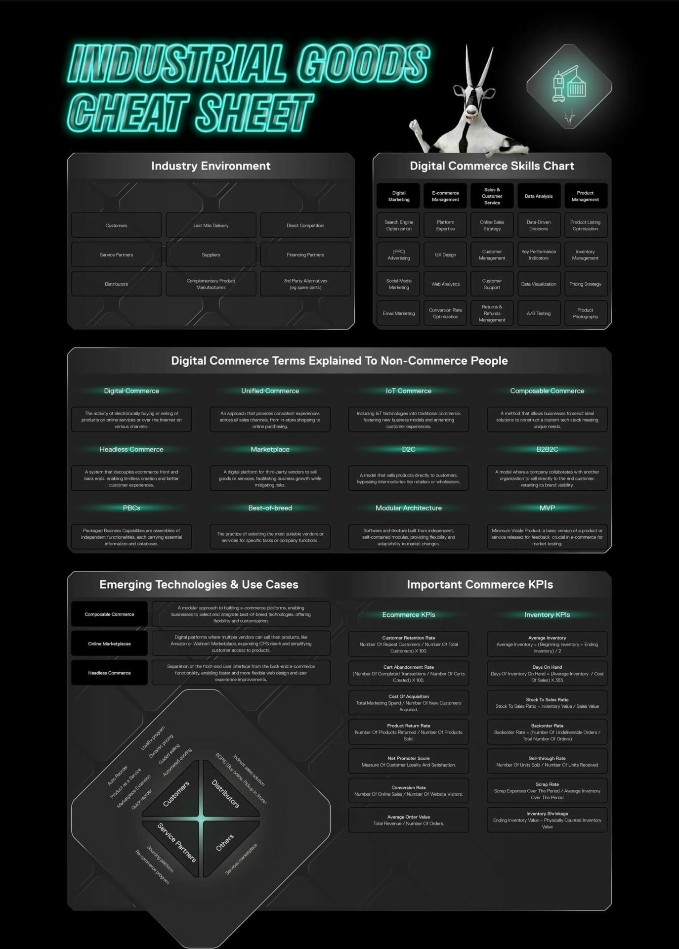 Industrial Goods Cheat Sheet