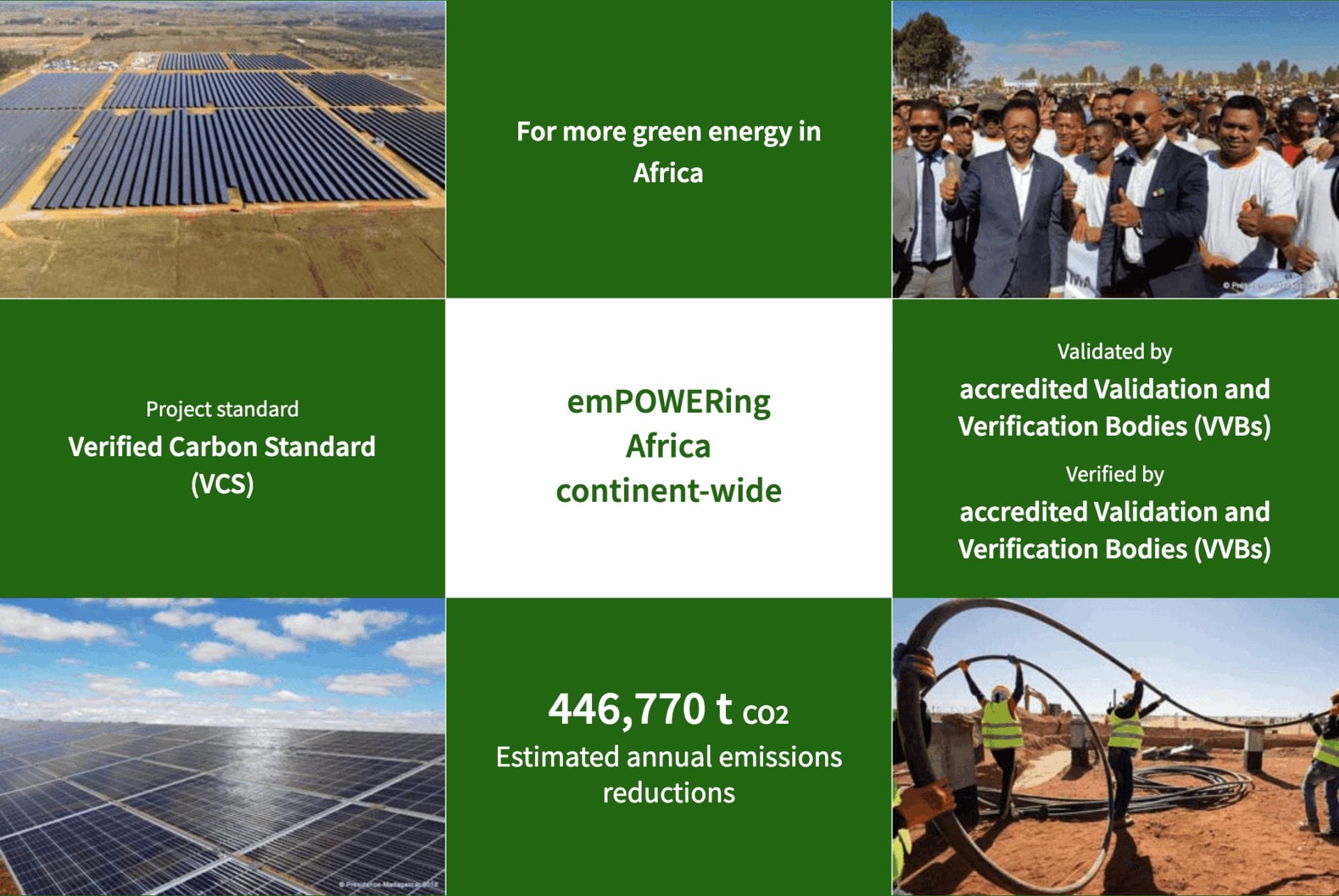 Collage of images depicting solar panels, a group of people at an event, and workers installing equipment. Text: "emPOWERing Africa continent-wide with sustainability in mind. Estimated annual emissions reductions: 446,770 t CO2.