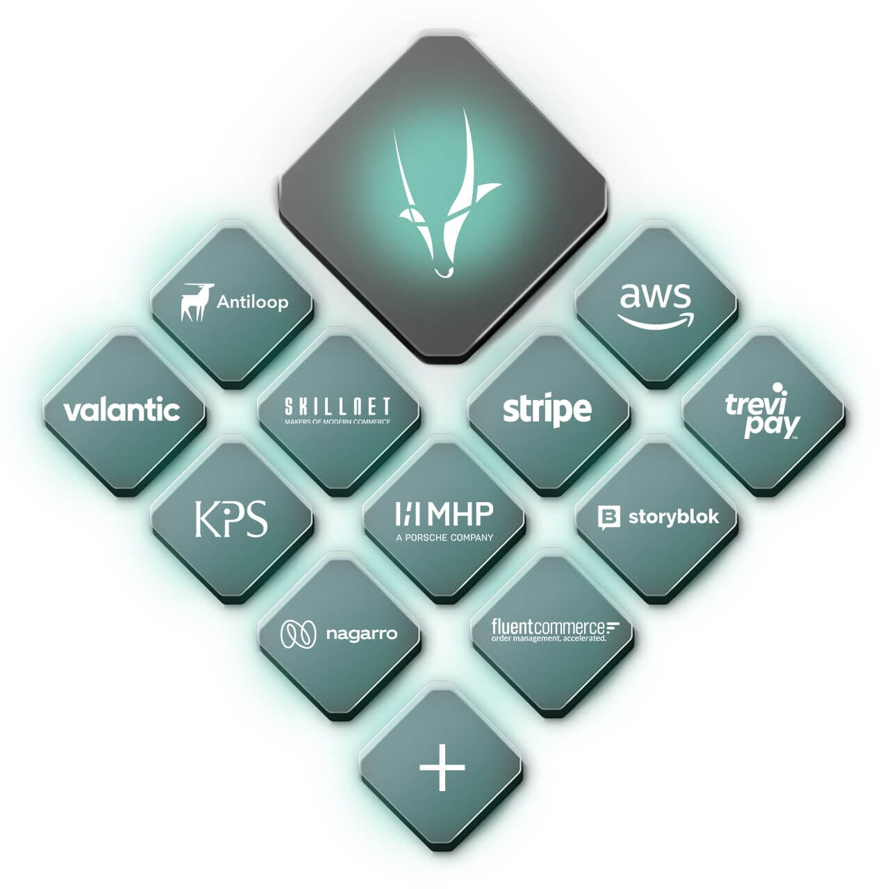 Logos of various companies, including Antiloop, AWS, Stripe, Spryker, and others, arranged around a central geometric shape with a stylized antelope head.