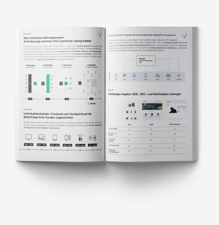 An open magazine, reminiscent of the das spryker booklet, displays charts, graphs, and text in a double-page spread. The content appears to focus on business or commerce solutions.